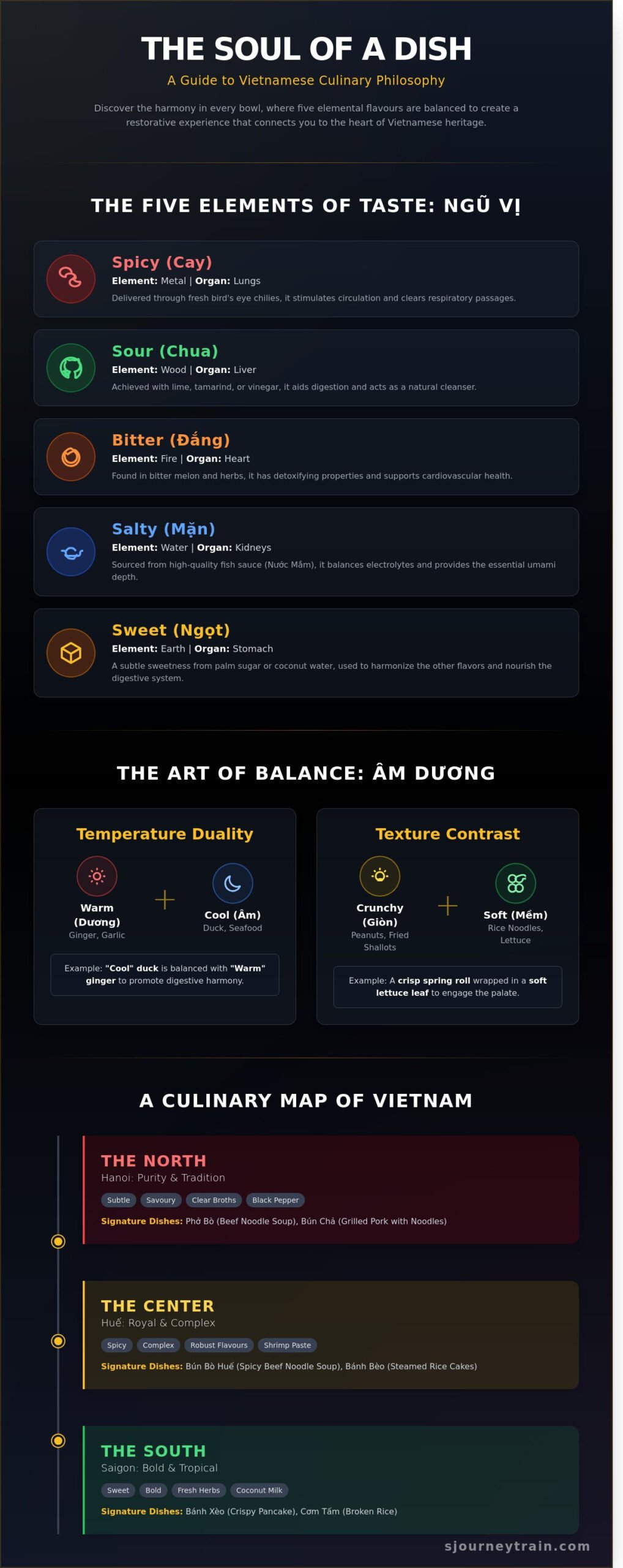 Authentic Vietnamese Cuisine: A Sensory Journey Through Heritage Flavours