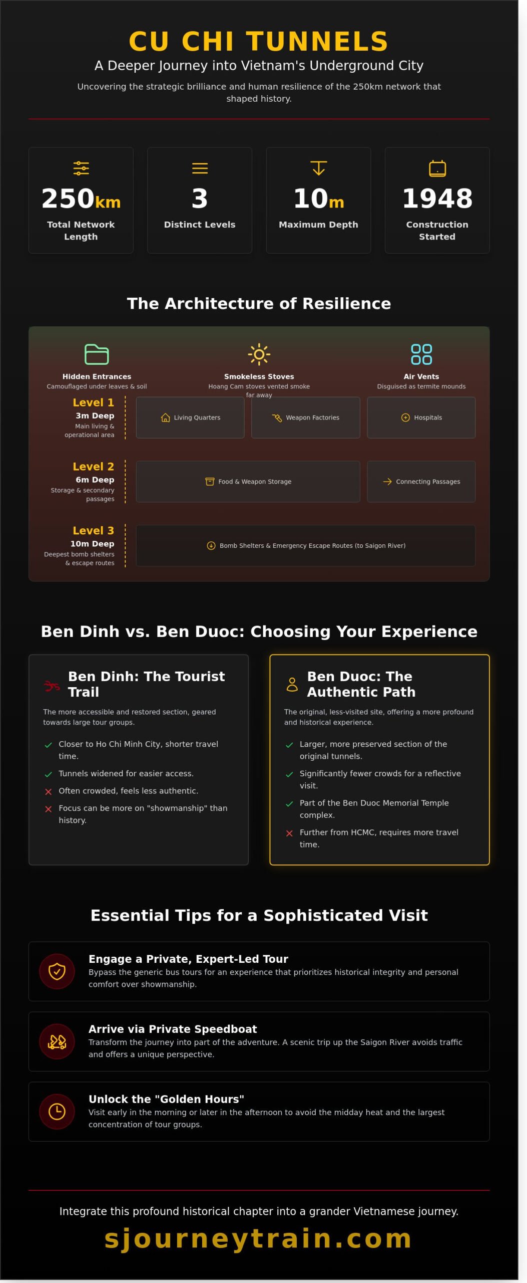 Exploring the Cu Chi Tunnels in Saigon: A Luxury Traveller’s Guide (2026)