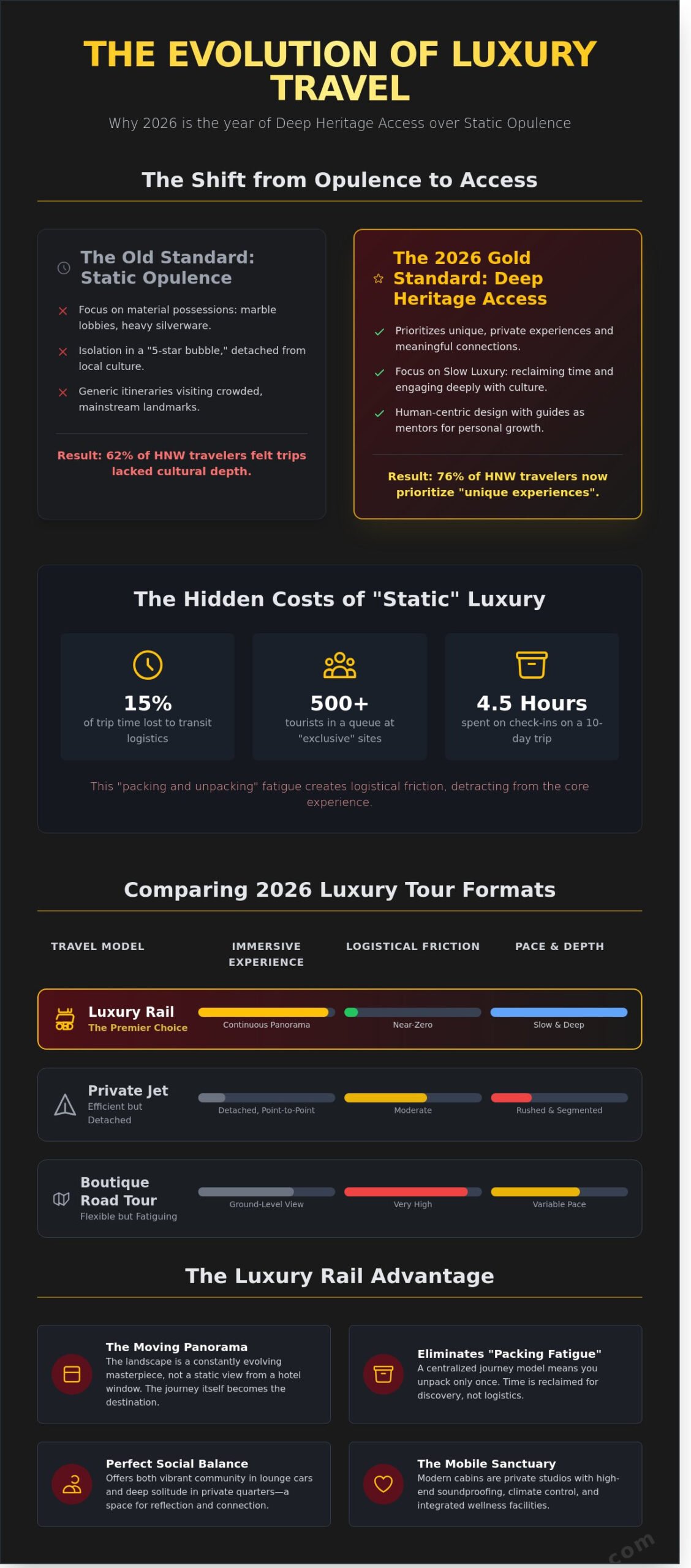 Luxury Tours in 2026: A Comparative Guide to Elite Travel Experiences