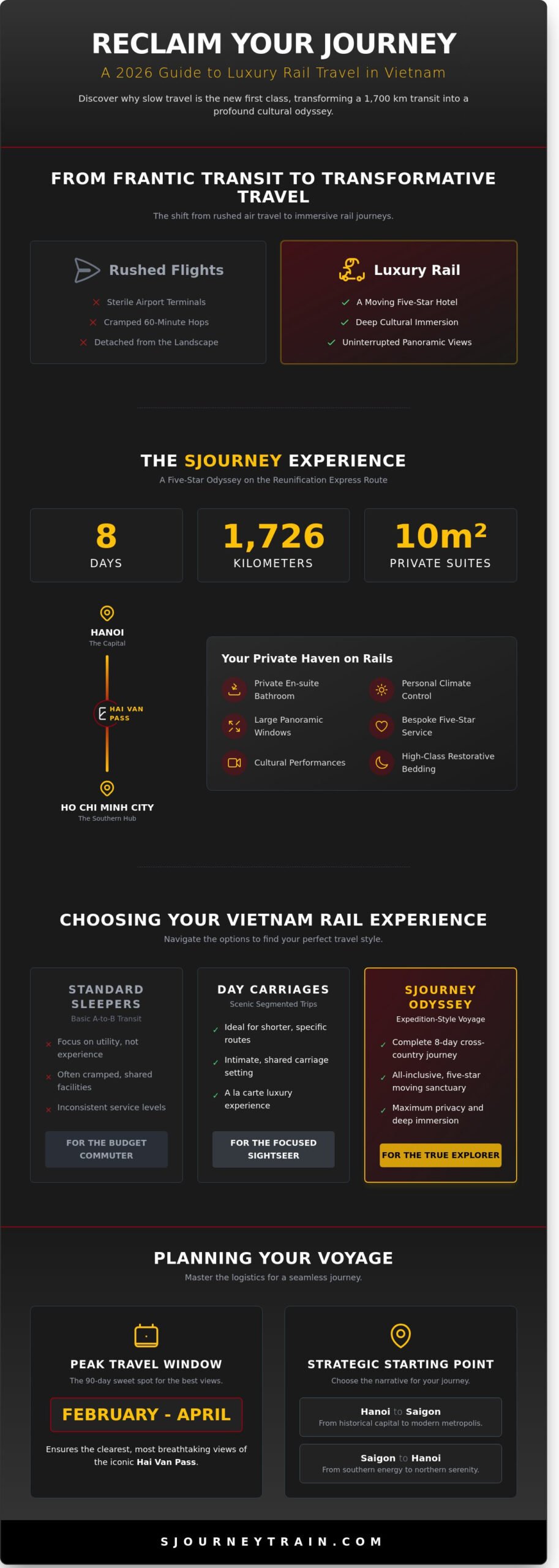 Luxury Train Vietnam: The 2026 Guide to Elite Rail Travel