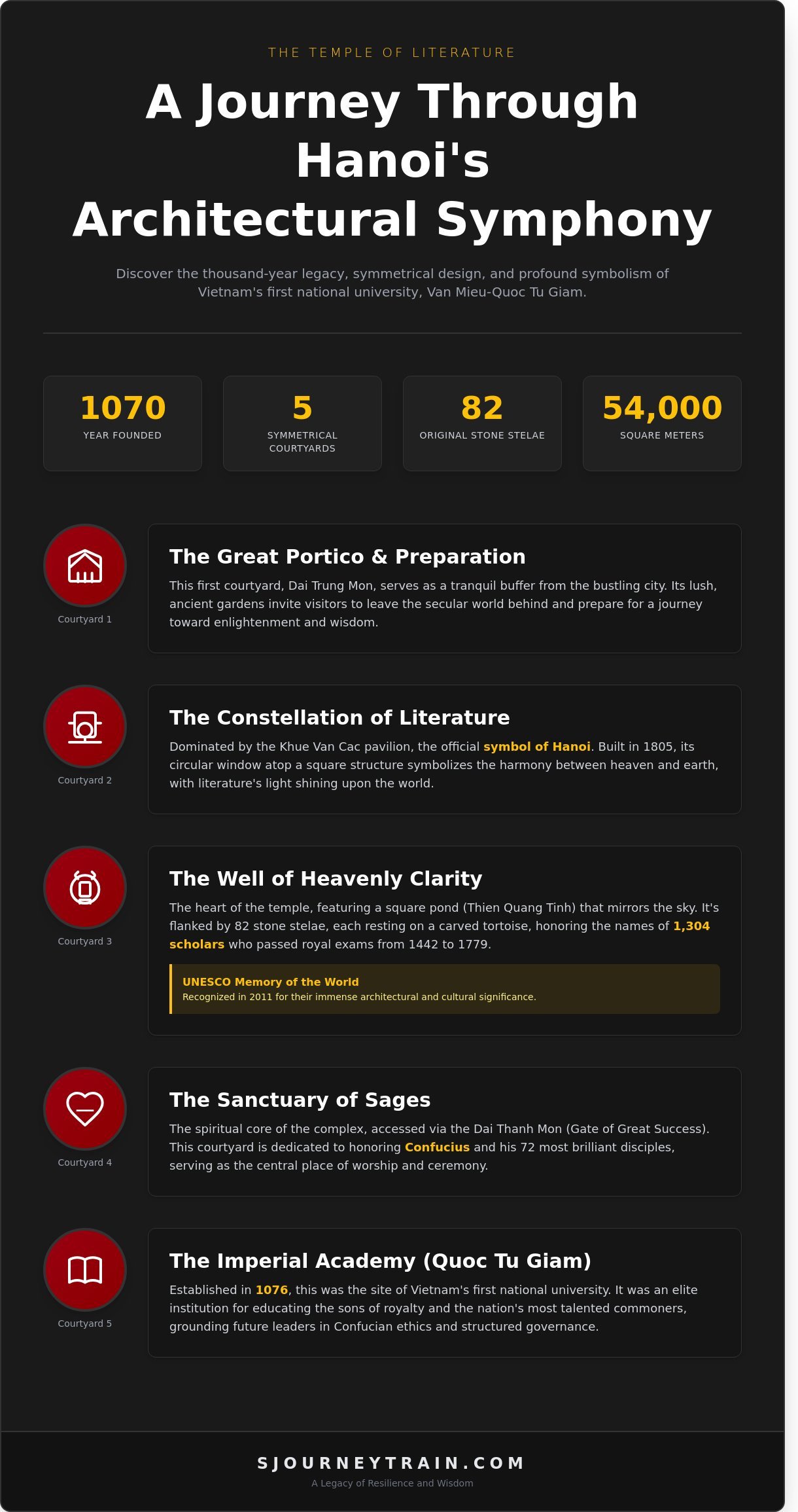 The Temple of Literature: A Guide to Hanoi’s Sanctuary of Wisdom