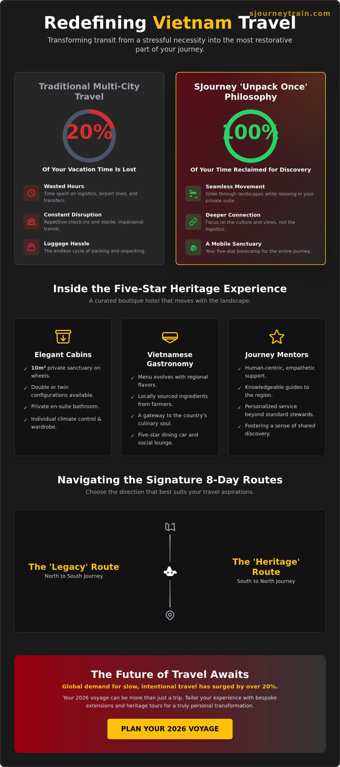 Experience Vietnam in Style: The SJourney Luxury Train Journey