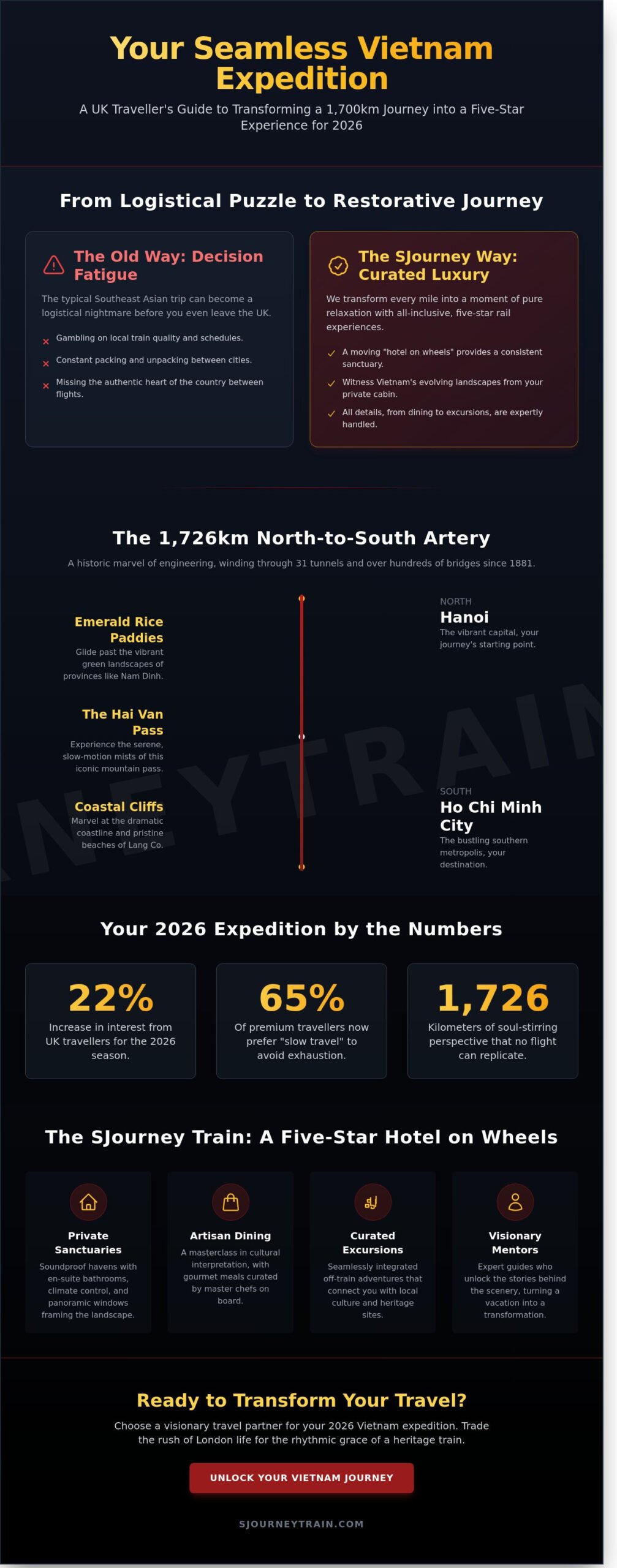 Luxury Train Vietnam Packages redefine rail travel in Southeast Asia