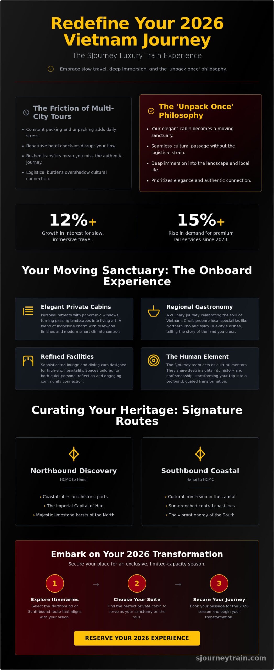 SJourney Experience: Vietnam’s Ultimate Luxury Train Journey