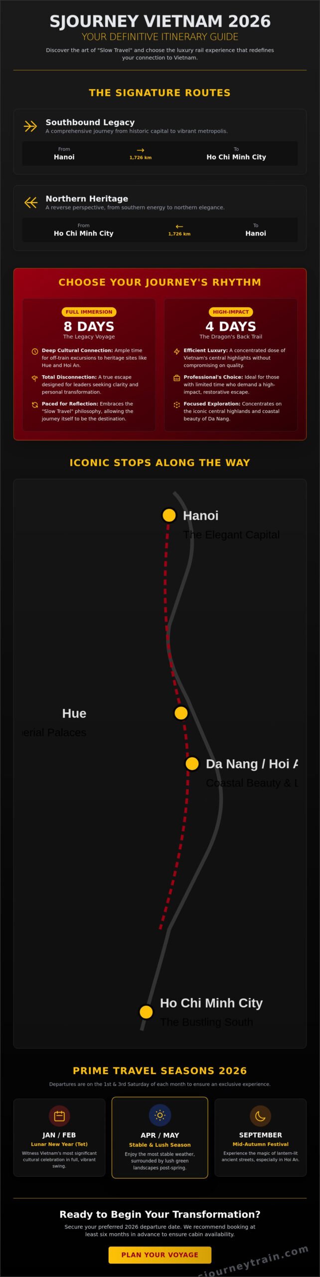 SJourney Rail Experience: Vietnam’s Most Exclusive Train Routes