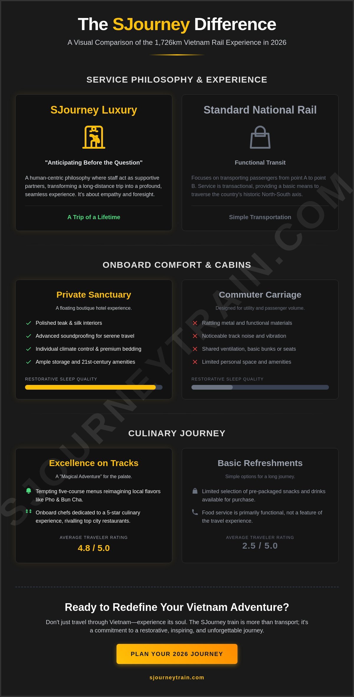 SJourney Train Vietnam : A Deep Dive into the Luxury Rail Experience