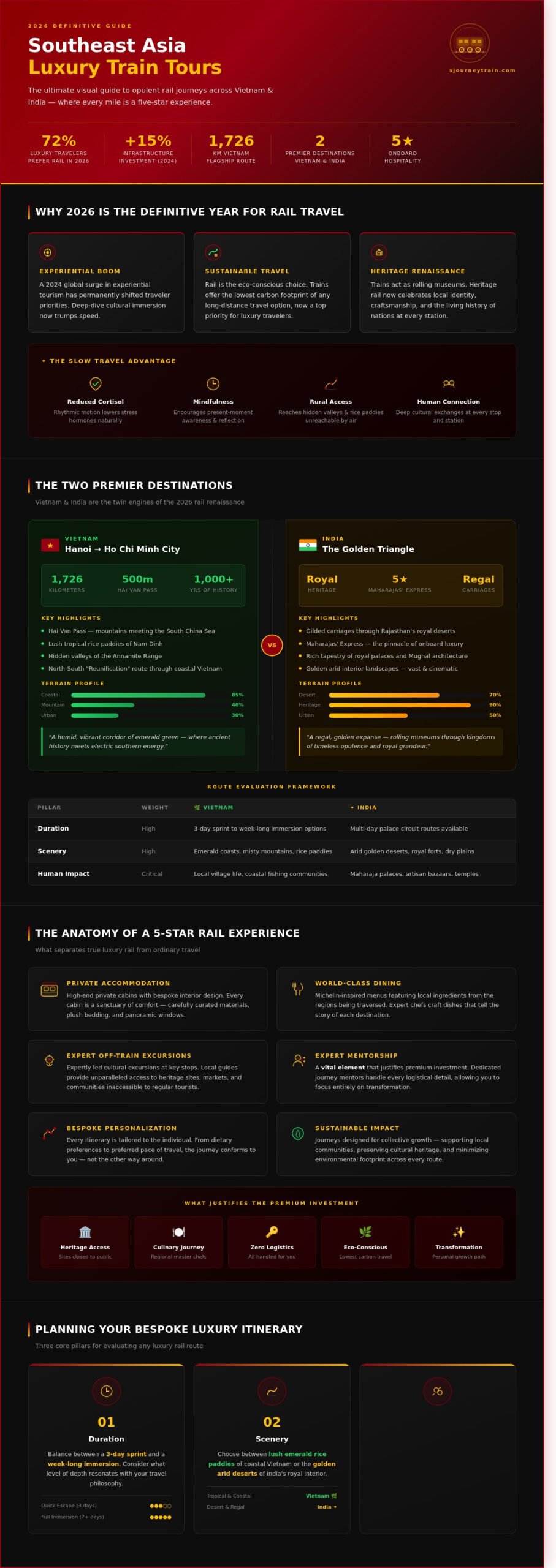 Southeast Asia Luxury Train Tours: The 2026 Definitive Guide to Rail Elegance