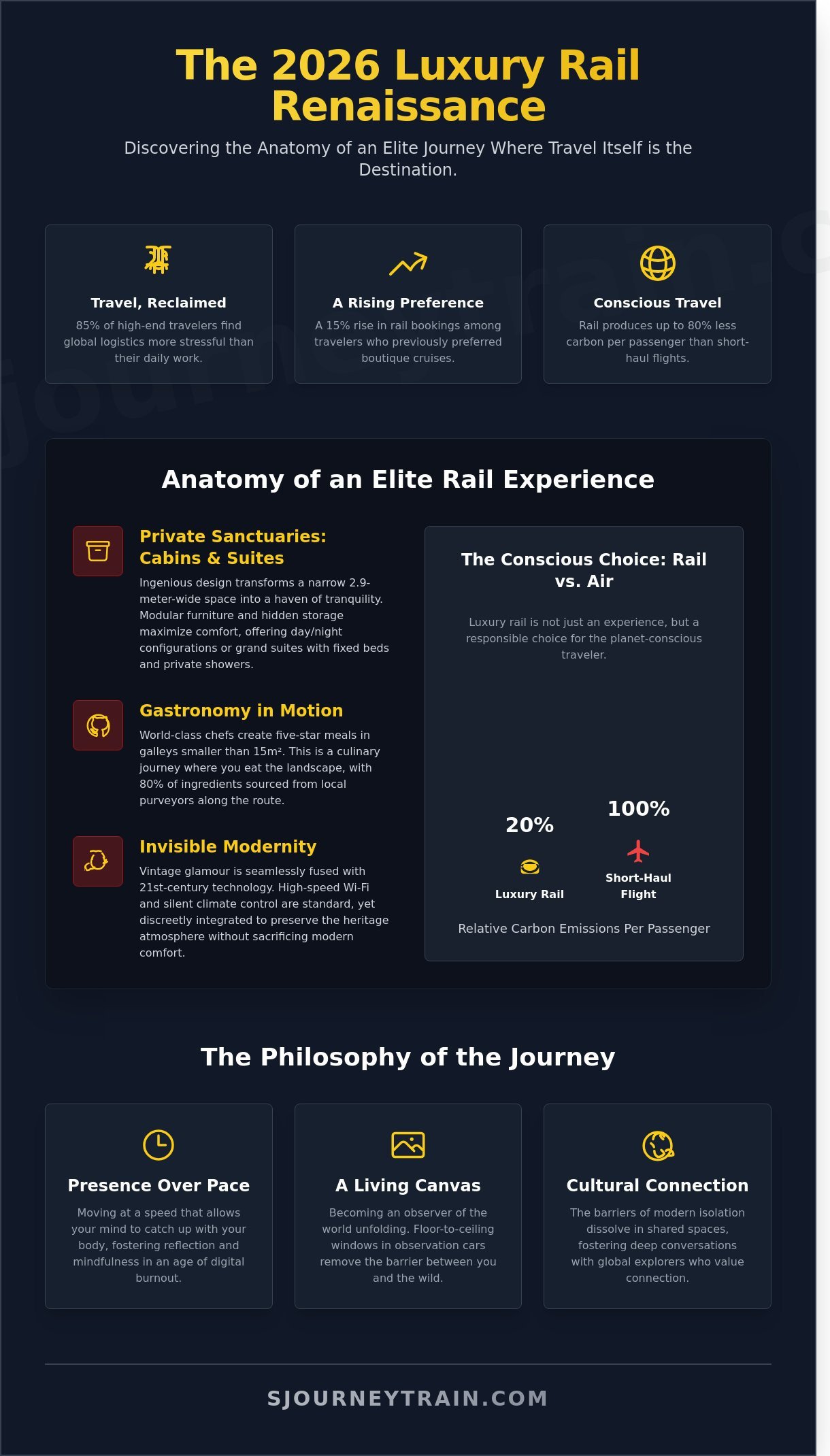 The Ultimate Guide to Luxury Train Travel: A Journey of Transformation in 2026