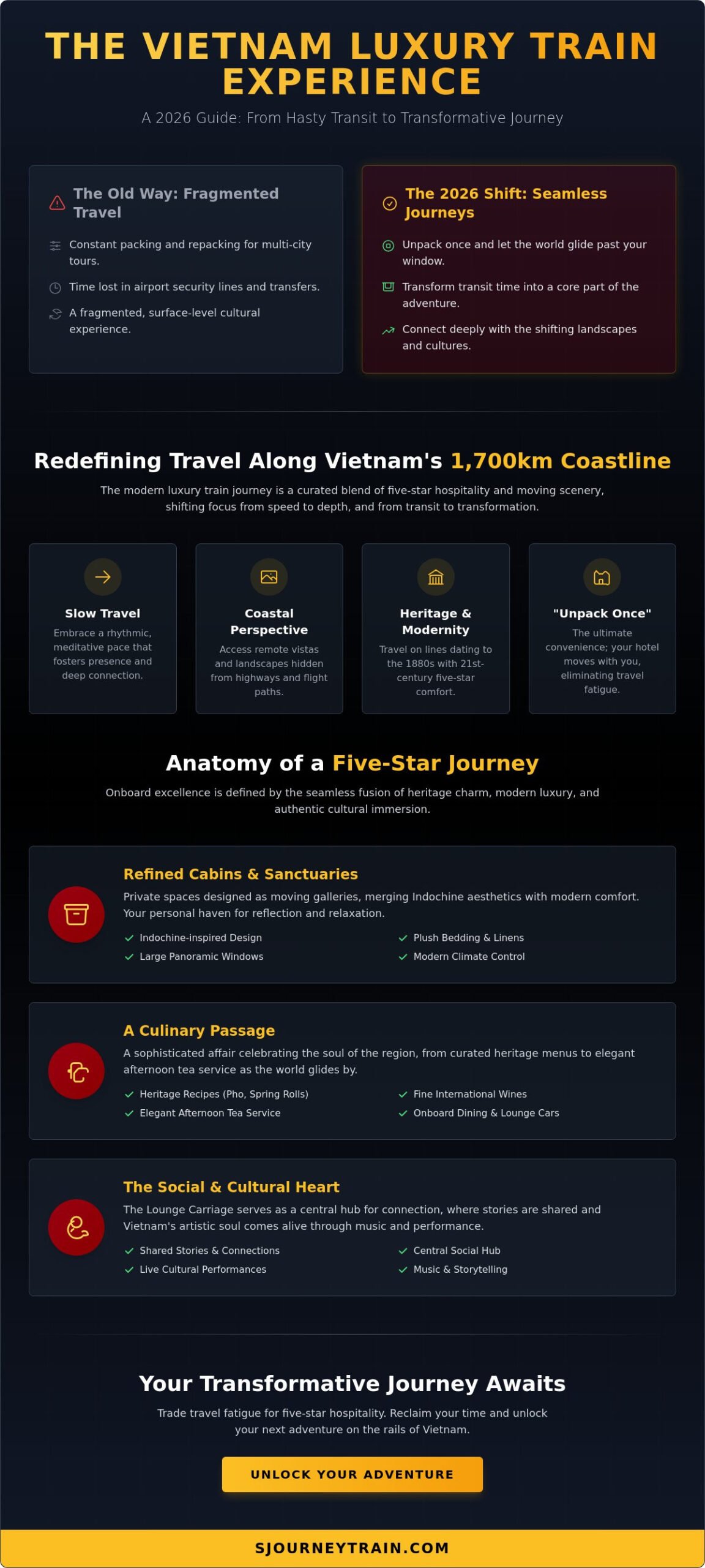 The Ultimate Vietnam Luxury Train Experience: Elegant Rail Travel Redefined