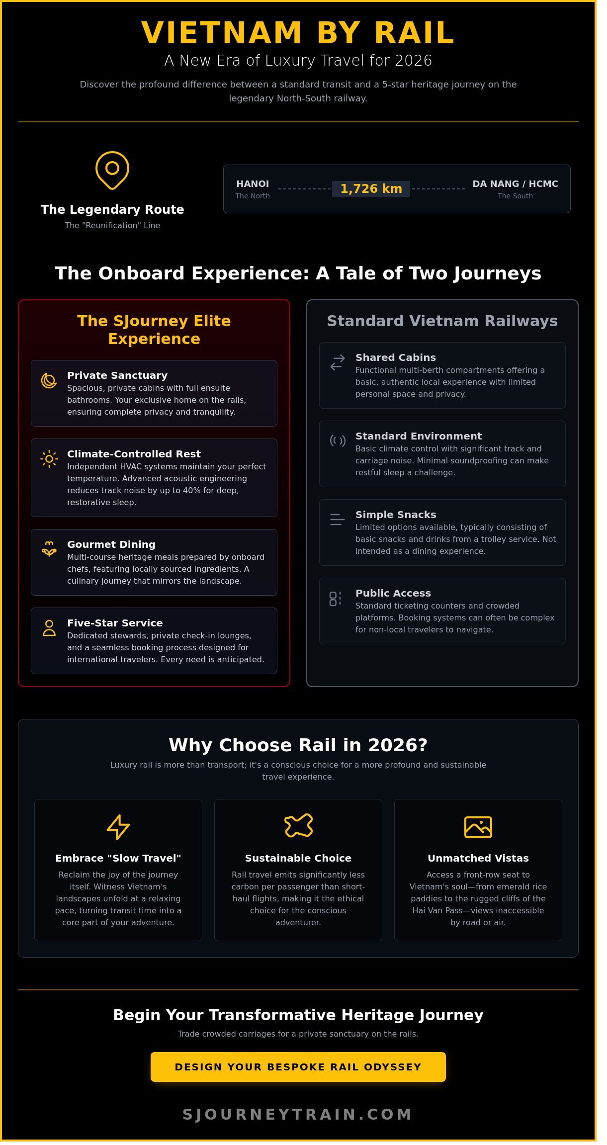 Vietnam Luxury Rail Travel: Where Comfort Meets Culture