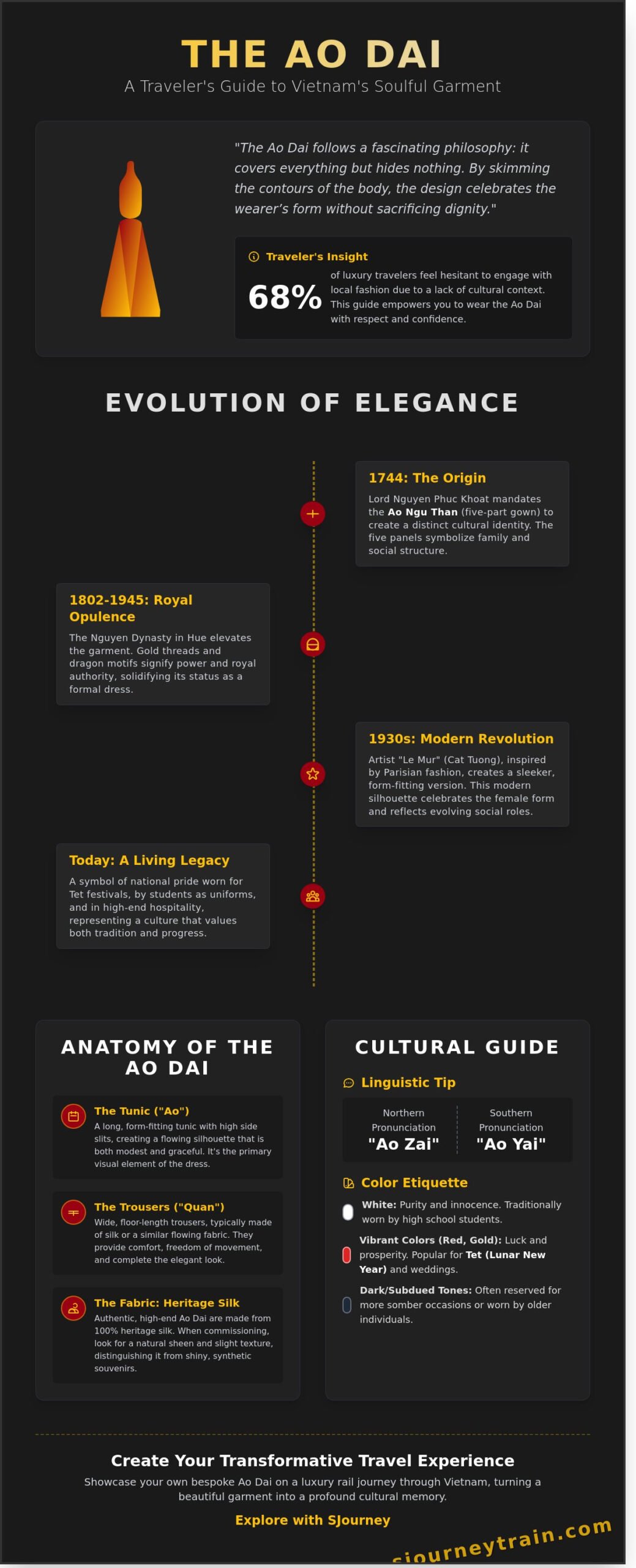 Vietnamese Traditional Dress: The Timeless Elegance of the Ao Dai (2026 Guide)